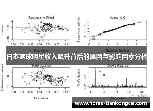日本篮球明星收入飙升背后的原因与影响因素分析 日本篮球明星收入飙升背后的原因与影响因素分析