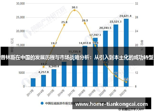 普林斯在中国的发展历程与市场战略分析：从引入到本土化的成功转型